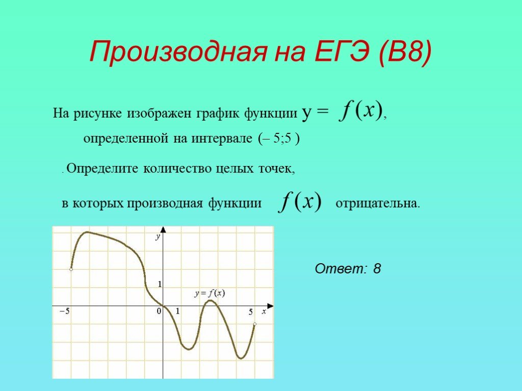 Математика егэ график функции. Производная функции ЕГЭ. Отрицательная производная функции на графике. Производная функции график. Производные графики функций ЕГЭ.