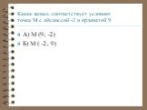 Какая запись соответствует условию: точка М с абсциссой -2 и ординатой 9. А) М (9; -2) Б) М ( -2; 9)