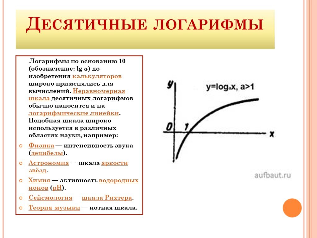 График логарифма. Функция логарифма. Функция десятичного логарифма. Графики логарифмов.