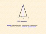 Медиана равнобедренного треугольника, проведенная к основанию, является высотой и биссектрисой. BD - медиана