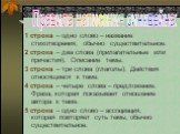 1 строка – одно слово – название стихотворения, обычно существительное. 2 строка – два слова (прилагательные или причастия). Описание темы. 3 строка – три слова (глаголы). Действия относящиеся к теме. 4 строка – четыре слова – предложение. Фраза, которая показывает отношение автора к теме. 5 строка 