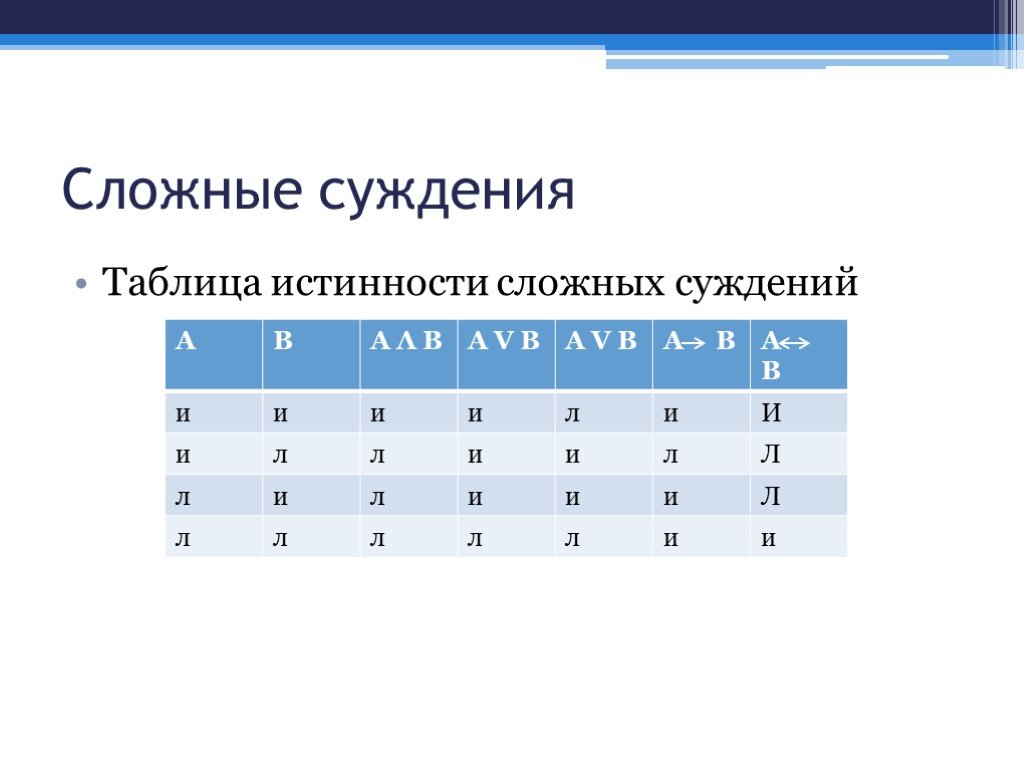 Таблица истинности значения