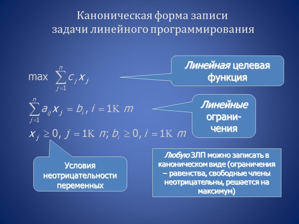 План задачи лп это