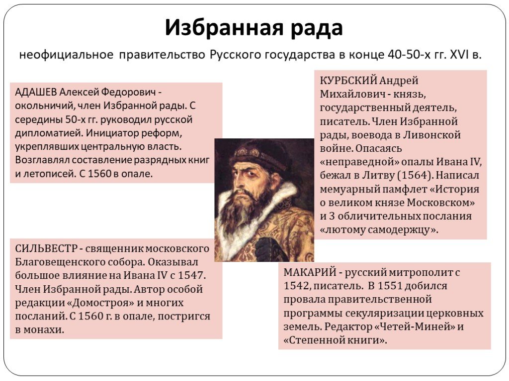 Реформы избранной рады кто участвовал. Реформы избранной рады 1547 1560 гг. Неофициальное правительство Ивана Грозного.