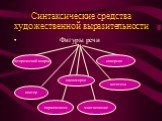 Синтаксические средства художественной выразительности. Фигуры речи. Риторический вопрос. повтор параллелизм многосоюзие инверсия антитеза оксюморон