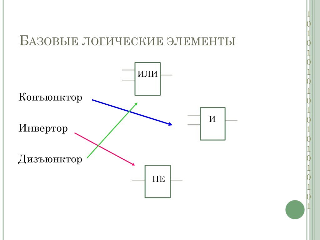 Конъюнктором называется схема имеющая