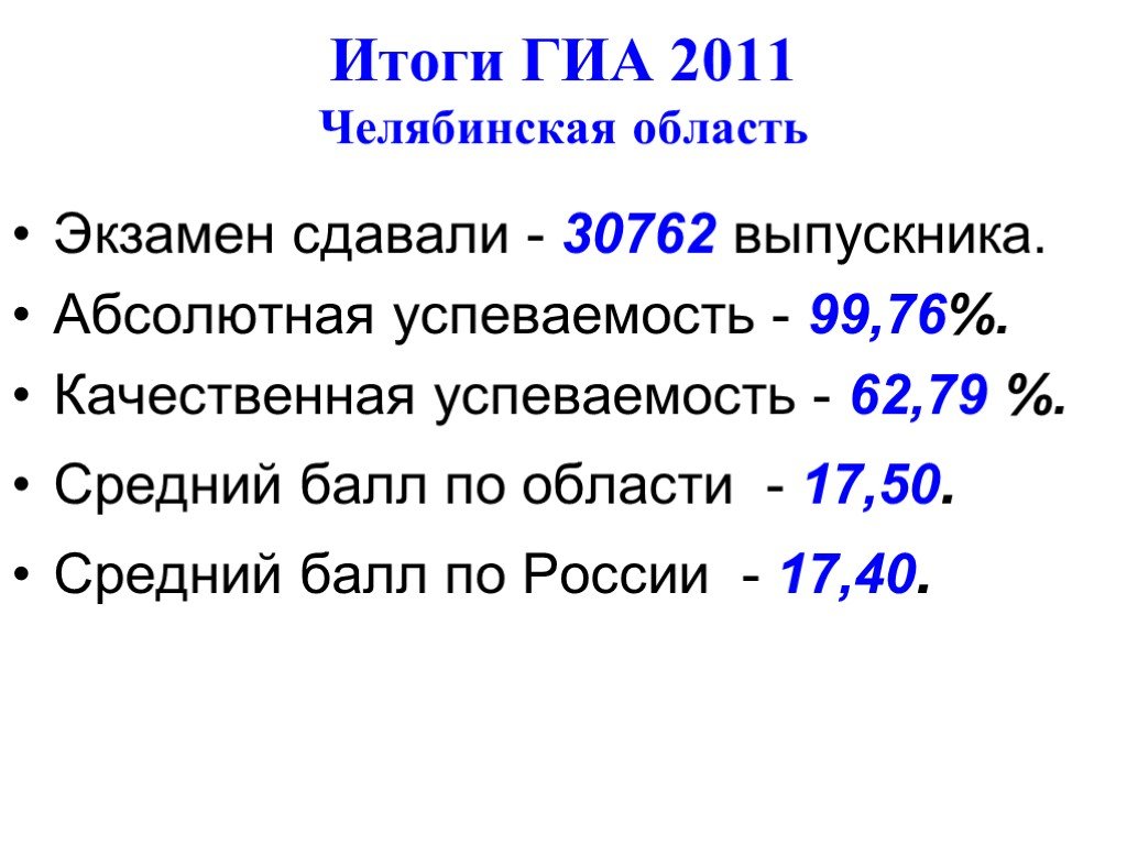 ГИА 2011. ГИА 2011 баллы. График выдачи результатов ГИА.