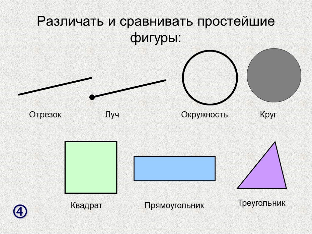 Отрезок это фигура. Простейшие фигуры. Простейшая фигура. Самые простые фигуры. Простейшие фигуры круг квадрат прямоугольник.