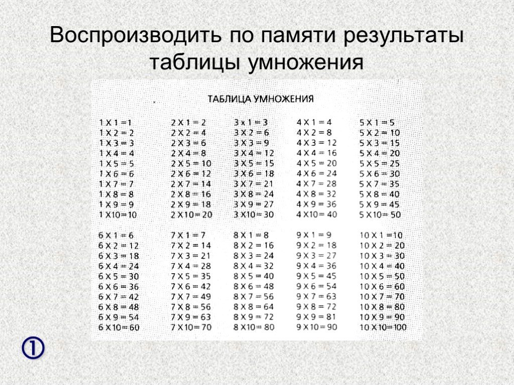 Таблица умножения теста. Перфокарты таблица умножения. Таблица умножения на 5 без ответов. Таблица умножения в разноброс. Таблица умножения на скорость.