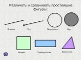 Различать и сравнивать простейшие фигуры: Отрезок Луч Окружность Круг Квадрат Прямоугольник Треугольник 