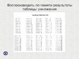 Воспроизводить по памяти результаты таблицы умножения