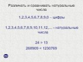 Различать и сравнивать натуральные числа. 1,2,3,4,5,6,7,8,9,0 – цифры 1,2,3,4,5,6,7,8,9,10,11,12,… - натуральные числа 24 > 13 268909 < 1230769. 