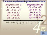Самостоятельная работа. С помощью координатной прямой сложите числа: Вариант I 1) 4 и -6; 2) -3 и -1; 3)-5 и 5; 4) -3 и 0; 5) -2 и 3. Вариант II 1) -3 и -2; 2) 4 и -1; 3)-3 и 2; 4) -6 и 6; 5) -5 и 0.