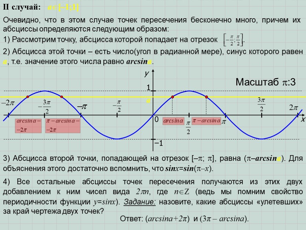 Предельная стоимость капитала задействованного в проекте определяется точкой пересечения графиков