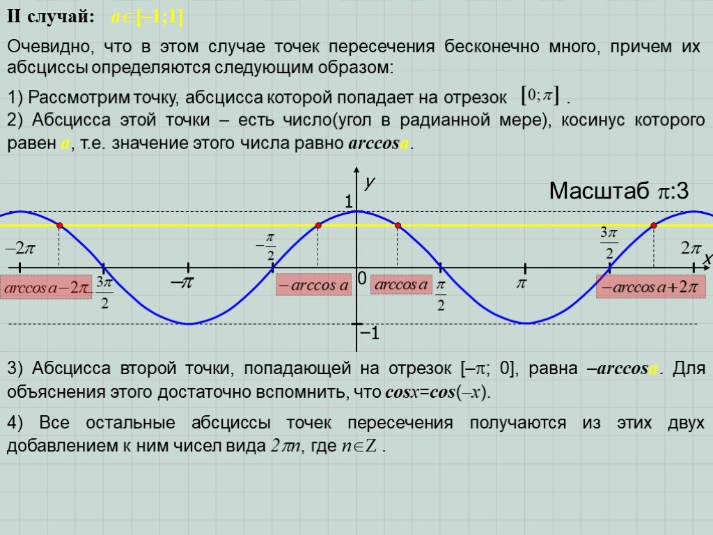 Бесконечно много раз