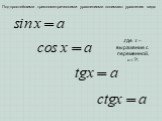 Под простейшими тригонометрическими уравнениями понимают уравнения вида: ,где x – выражение с переменной, a.