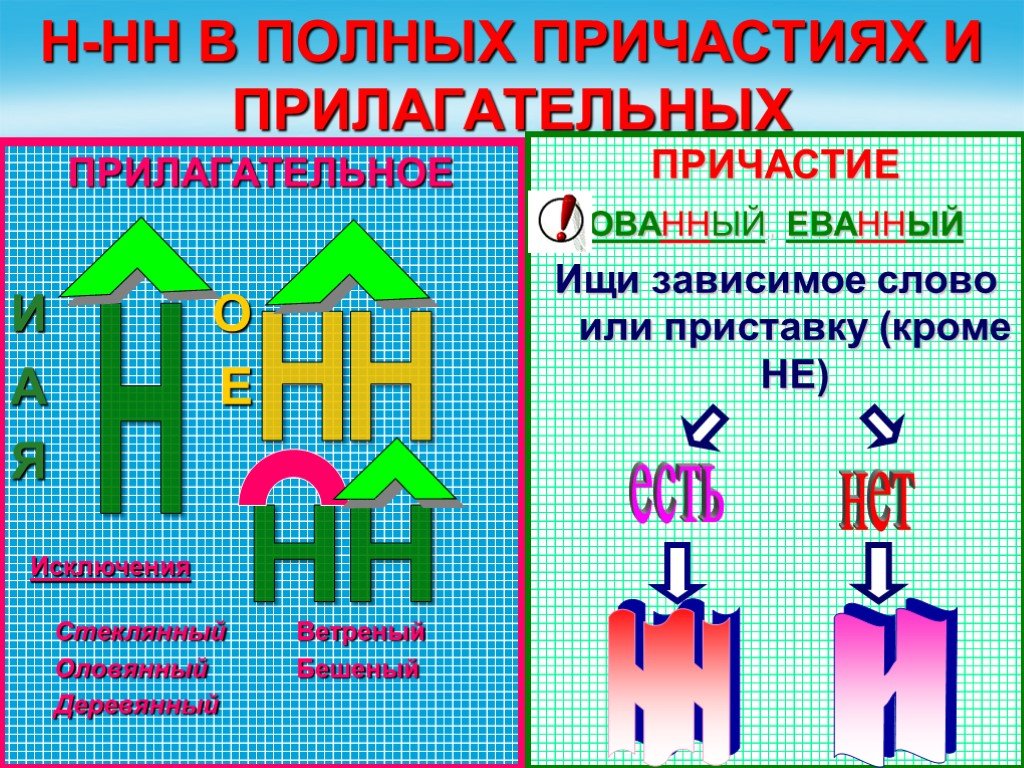 Н нн в прилагательных презентация 5 класс