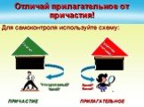 Отличай прилагательное от причастия! Для самоконтроля используйте схему: ПРИЧАСТИЕ ПРИЛАГАТЕЛЬНОЕ