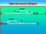 Причастный оборот. какой? X [ Определяемое слово, П.О., …. ] какой? X [ П.О. определяемое слово, ]