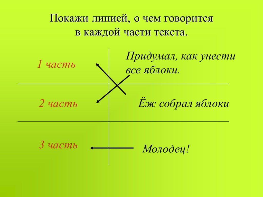 2 класс урок развития речи презентация