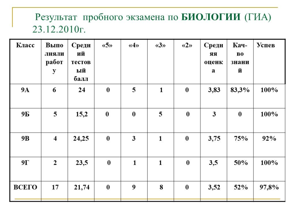 Образец анализа огэ по русскому языку в 9 классе