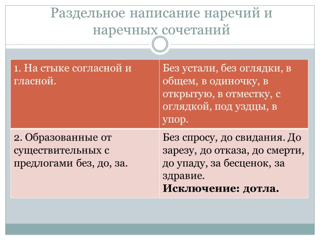 Презентация правописание наречий 11 класс