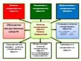 КАЧЕСТВО МЕДИЦИНСКИХ ТОВАРОВ И ЕГО СВОЙСТВА Слайд: 10