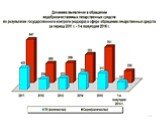 КАЧЕСТВО МЕДИЦИНСКИХ ТОВАРОВ И ЕГО СВОЙСТВА Слайд: 19