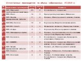 Отечественные производители по объему забракованных ЛС (2015 г.)