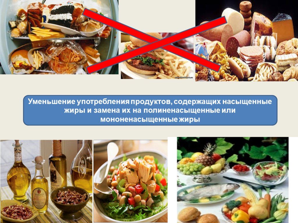 Употребление сокращений. Турция традиции употребления пищи. Область применения пищи.