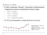 Рынок и цены. В 2005 компания Titanium Corporation опубликовала следующую оценку потребления титана в мире: 60 % — краска; 20 % — пластик; 13 % — бумага; 7 % — машиностроение. 15-25 $ за килограмм, в зависимости от чистоты. Среднегодовые цены на губчатый титан продуцентов США в 1997-2007 гг., дол./к