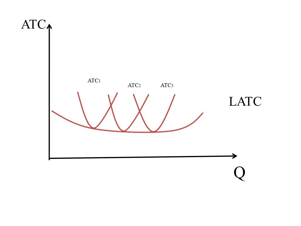 Атс 1 3. График ATC. ATC 3. ATC 1. P*Q - Q*ATC график.