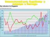 Экономический рост, безработица и инфляция в Сингапуре