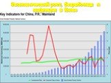 Экономический рост, безработица и инфляция в Китае