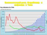 Экономический рост, безработица и инфляция в Чили