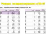 Расходы на здравоохранение в ЕС-27