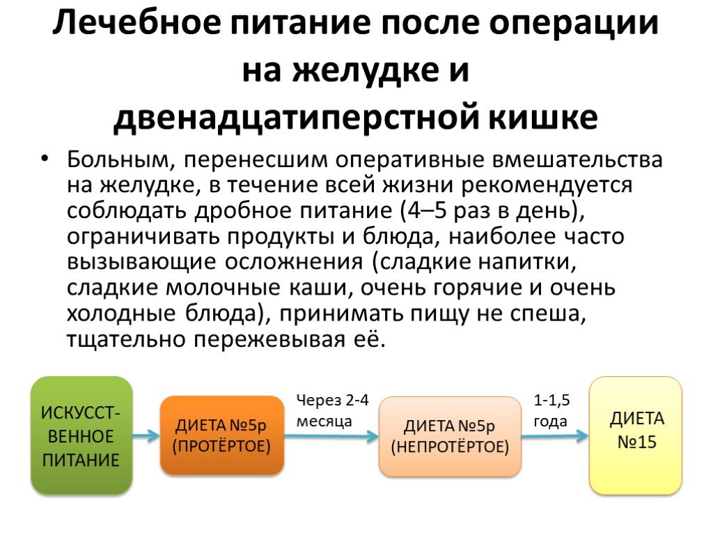 Можно ли запеканку после операции на желудке