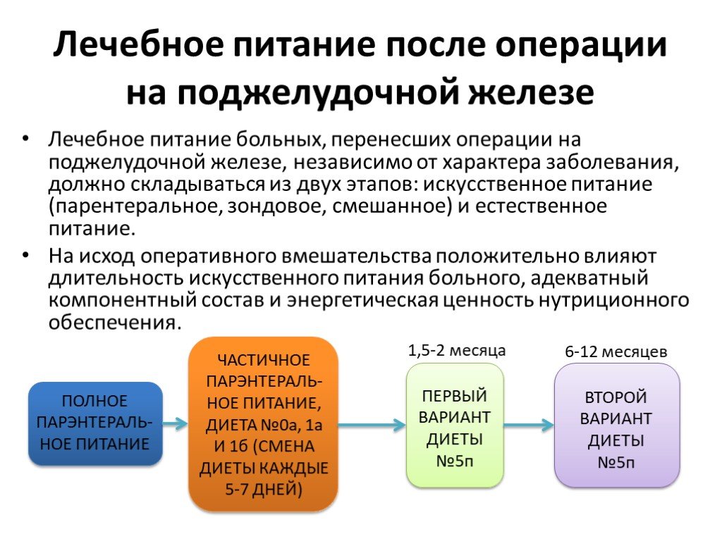 Каши после операции на поджелудочной железе