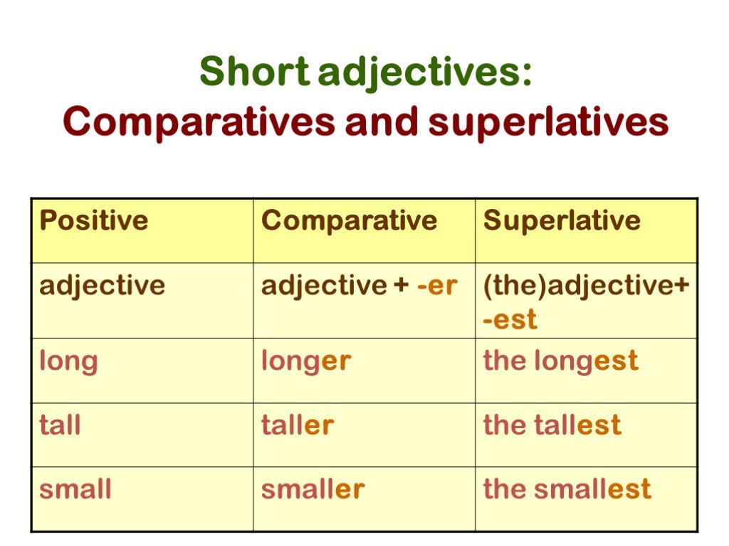 Adjective предложения. Comparatives and Superlatives правило. Английский Comparative and Superlative adjectives. Comparative and Superlative adjectives правило. Comparative and Superlative прилагательные.