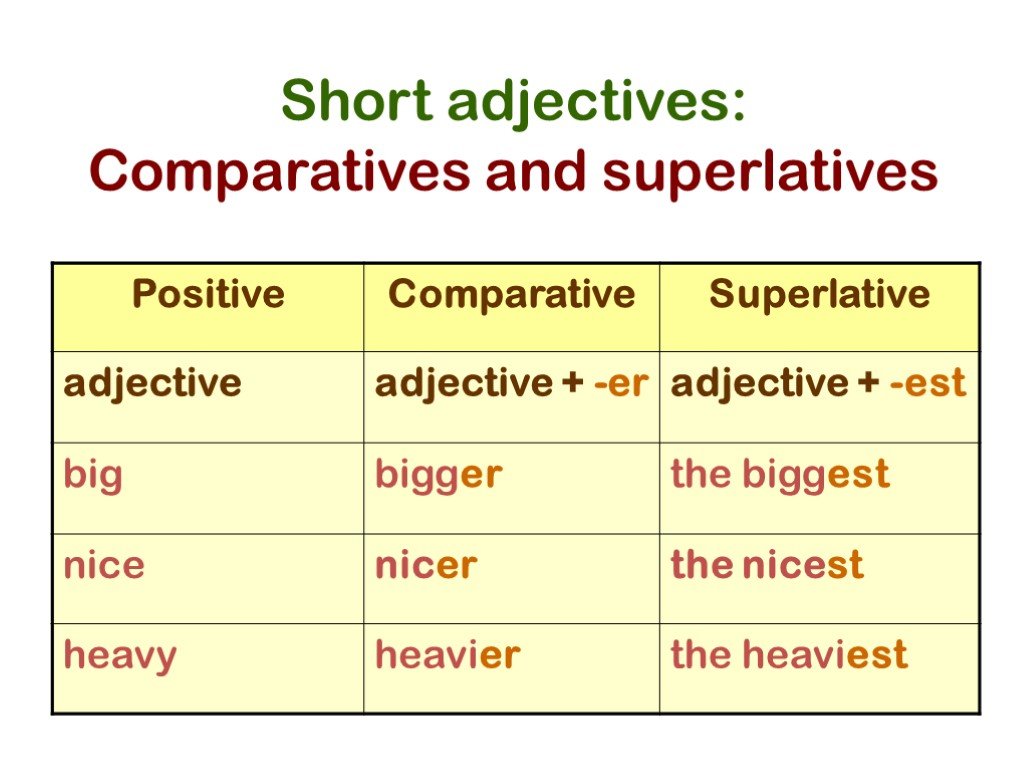 Adjectives