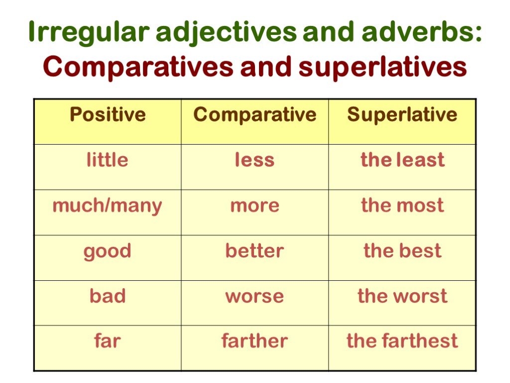 Adjectives таблица. Comparatives and Superlatives. Comparative and Superlative adjectives. Adjective Comparative Superlative таблица. Таблица Comparative and Superlative.
