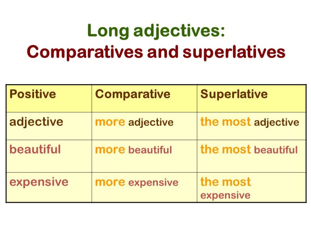 Adjective примеры. Comparatives and Superlatives. Superlative adjectives правило. Comparative and Superlative adjectives правило. Comparatives and Superlatives правило.