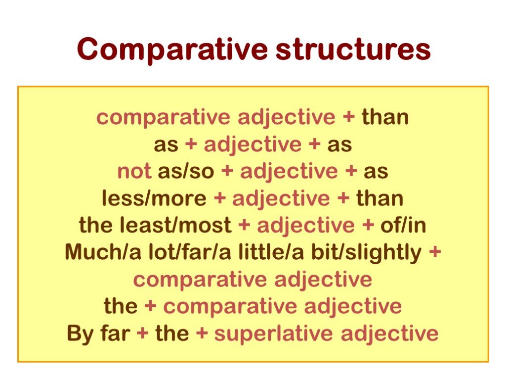 Adjective comparative superlative far. Comparisons в английском языке. Comparatives в английском языке. Comparatives правило. Degrees of Comparison of adjectives правило.
