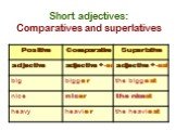 Short adjectives: comparatives and superlatives Слайд: 2