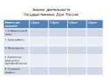 Анализ деятельности Государственных Дум России