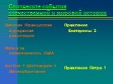 Соотнесите события отечественной и мировой истории. Великая Французская буржуазная революция Война за независимость США Англия + Шотландия = Великобритания. Правление Екатерины 2 Правление Петра 1