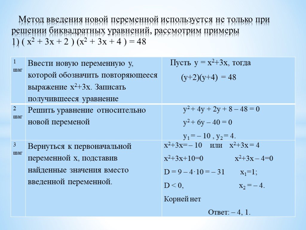 Математика биквадратные уравнения