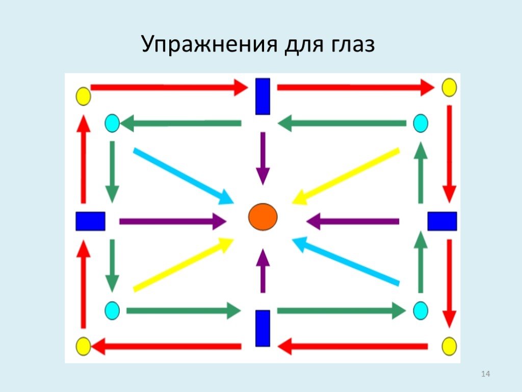 Схемы зрительных траекторий