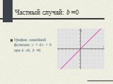 Частный случай: b =0. График линейной функции y = kx + b при k 0, b =0.