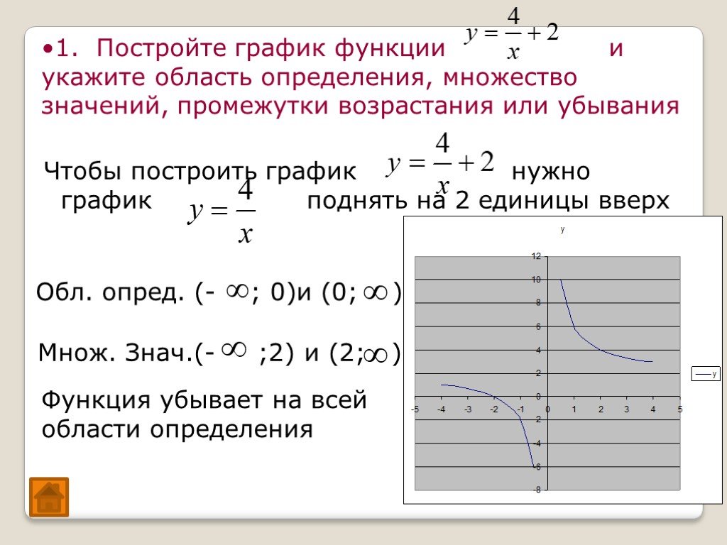 Постройте график 1. Y x3 график функции область определения. Область определения график. Область определения функции график. Область определения функции график функции.